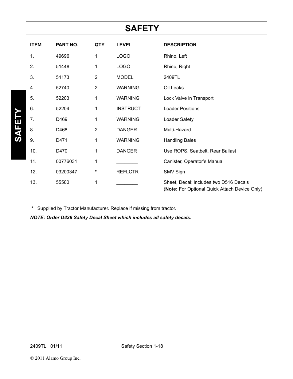 49696 1 logo rhino, left, 51448 1 logo rhino, right, 54173 2 model 2409tl | 52740 2 warning oil leaks, 52203 1 warning lock valve in transport, 52204 1 instruct loader positions, D469 1 warning loader safety, D468 2 danger multi-hazard, D471 1 warning handling bales, D470 1 danger use rops, seatbelt, rear ballast | Servis-Rhino 2409TL User Manual | Page 22 / 104