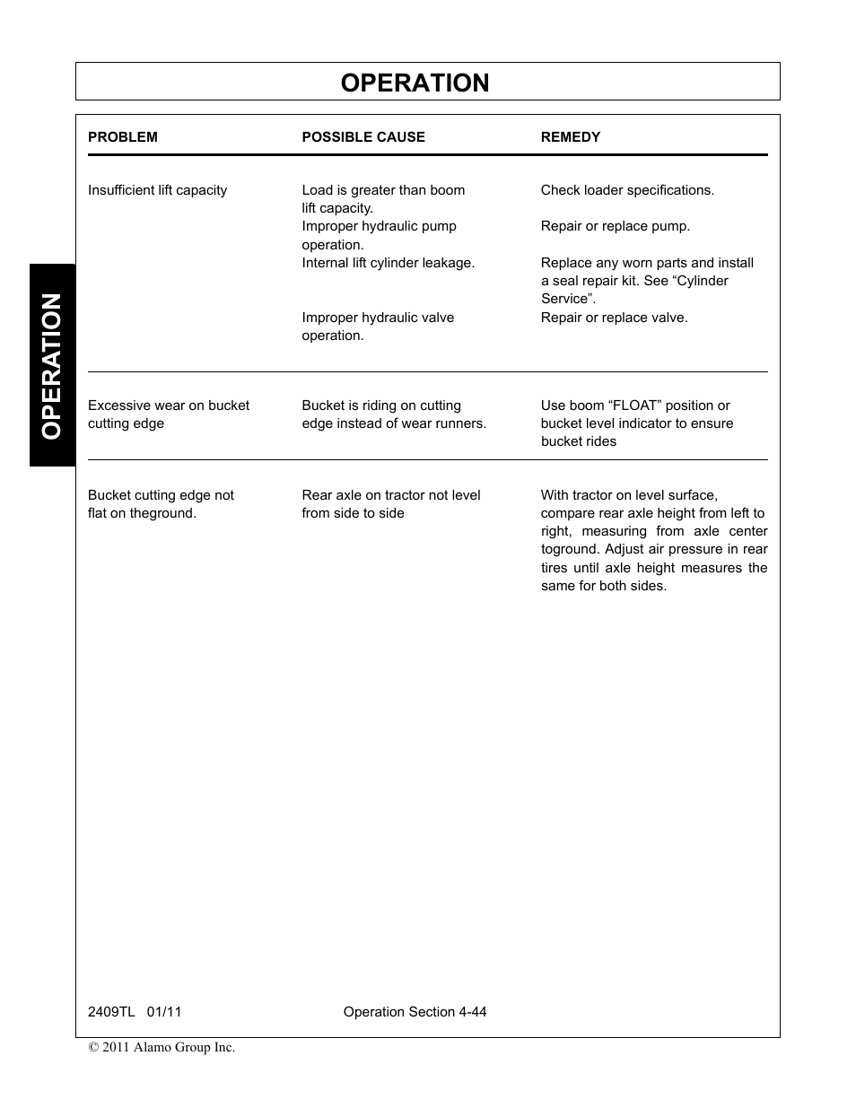 Problem possible cause remedy, Lift capacity, Improper hydraulic pump repair or replace pump | Operation, A seal repair kit. see “cylinder, Service, Improper hydraulic valve repair or replace valve, Bucket rides, Opera t ion | Servis-Rhino 2409TL User Manual | Page 90 / 104