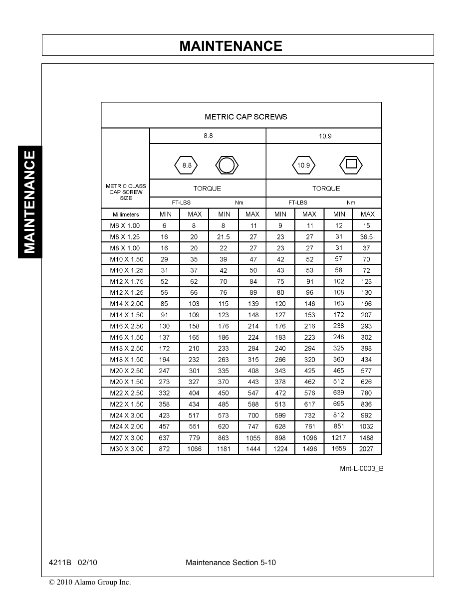 Maintenance | Servis-Rhino 4211B User Manual | Page 100 / 104