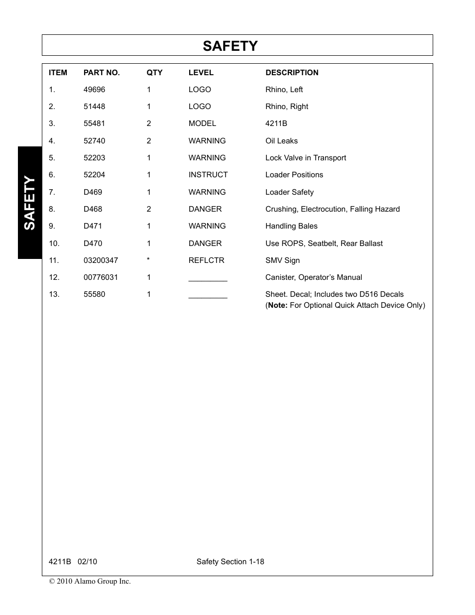 49696 1 logo rhino, left, 51448 1 logo rhino, right, 55481 2 model 4211b | 52740 2 warning oil leaks, 52203 1 warning lock valve in transport, 52204 1 instruct loader positions, D469 1 warning loader safety, D471 1 warning handling bales, D470 1 danger use rops, seatbelt, rear ballast, 03200347 * reflctr smv sign | Servis-Rhino 4211B User Manual | Page 22 / 104