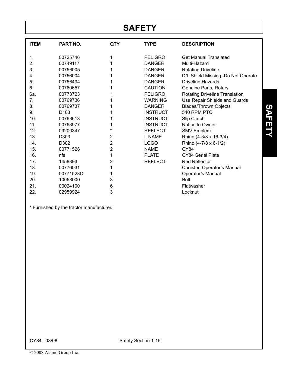 00725746 1 peligro get manual translated, 00749117 1 danger multi-hazard, 00756005 1 danger rotating driveline | 00756494 1 danger driveline hazards, 00760657 1 caution genuine parts, rotary, 00769736 1 warning use repair shields and guards, 00769737 1 danger blades/thrown objects, D103 1 instruct 540 rpm pto, 00763613 1 instruct slip clutch, 00763977 1 instruct notice to owner | Servis-Rhino CY84 User Manual | Page 21 / 146