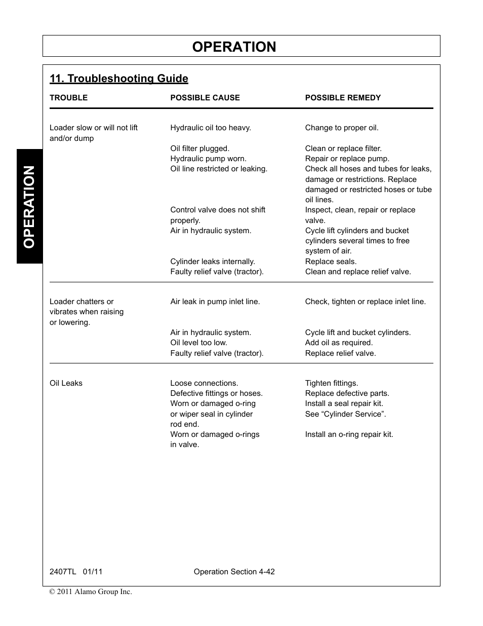 Troubleshooting guide, And/or dump, Oil filter plugged. clean or replace filter | Hydraulic pump worn. repair or replace pump, Damage or restrictions. replace, Damaged or restricted hoses or tube, Oil lines, Properly. valve, Cylinders several times to free, System of air | Servis-Rhino 2407TL User Manual | Page 82 / 100