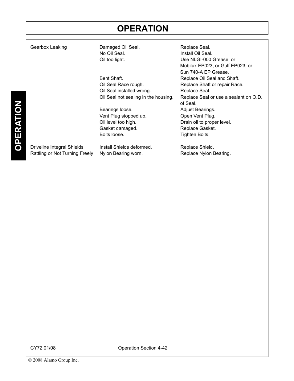 Gearbox leaking damaged oil seal. replace seal, No oil seal. install oil seal, Oil too light. use nlgi-000 grease, or | Mobilux ep023, or gulf ep023, or, Sun 740-a ep grease, Bent shaft. replace oil seal and shaft, Oil seal race rough. replace shaft or repair race, Oil seal installed wrong. replace seal, Of seal, Bearings loose. adjust bearings | Servis-Rhino CY72 User Manual | Page 124 / 136