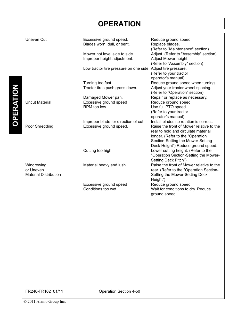 Operation, Opera t ion | Servis-Rhino FR162 User Manual | Page 156 / 196