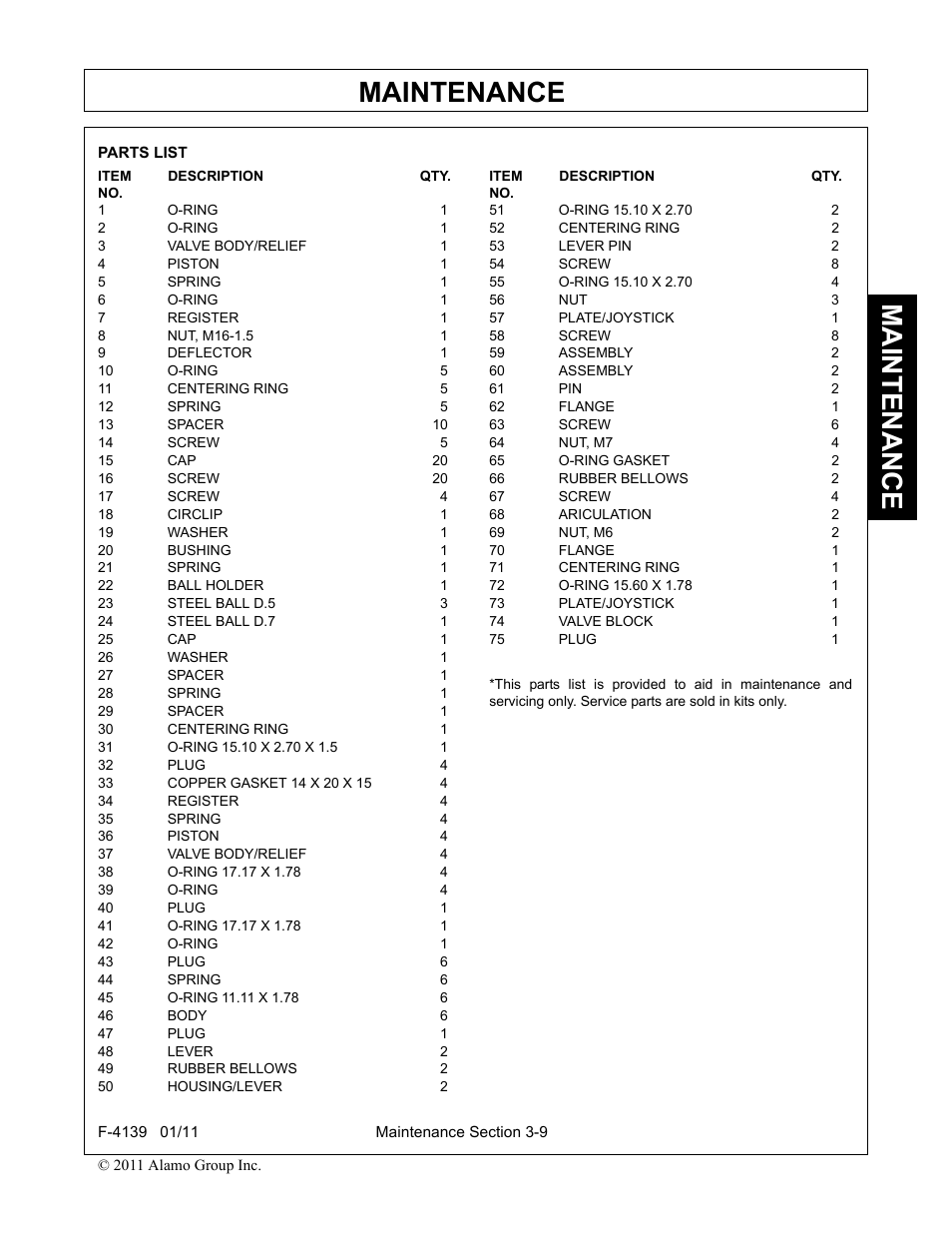 1 o-ring 1, 2 o-ring 1, 3 valve body/relief 1 | 4 piston 1, 5 spring 1, 6 o-ring 1, 7 register 1, 8 nut, m16-1.5 1, 9 deflector 1, 10 o-ring 5 | Servis-Rhino 60C User Manual | Page 45 / 50