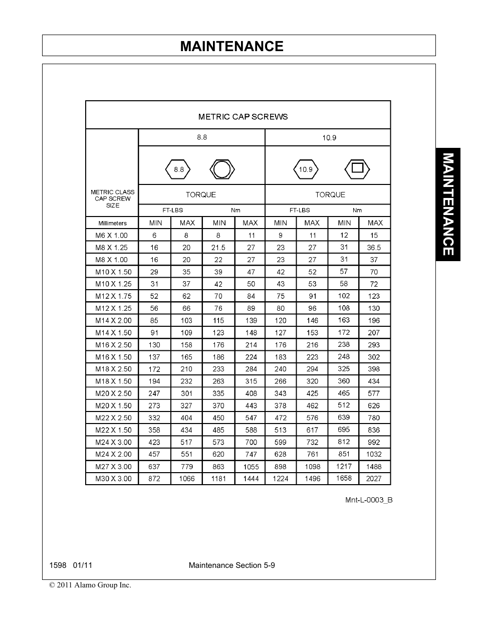 Maintenance | Servis-Rhino 1598 User Manual | Page 103 / 108