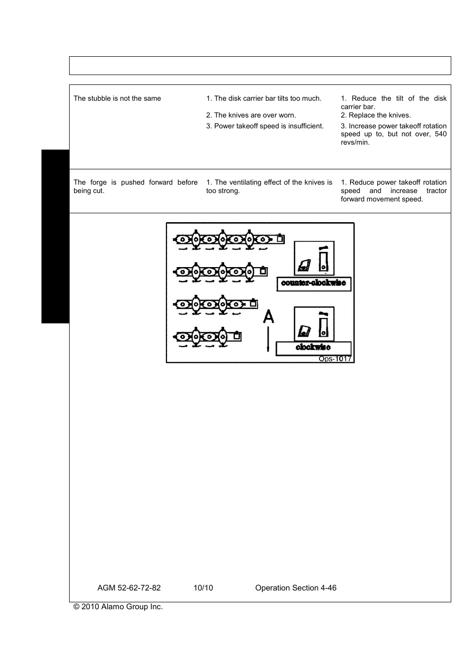 Operation, Oper a t io n | Servis-Rhino RHINO AGM72 User Manual | Page 156 / 186