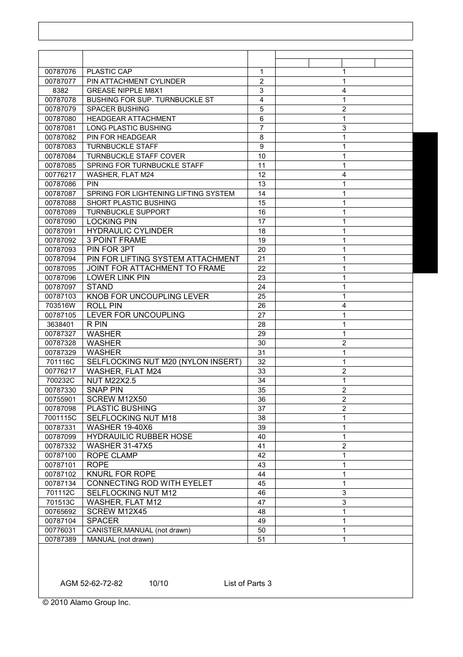 List of parts, List o f pa r t s | Servis-Rhino RHINO AGM72 User Manual | Page 171 / 186