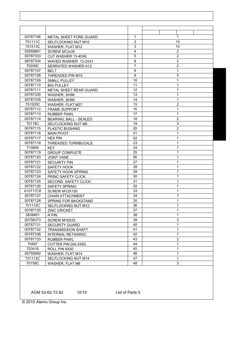 List of parts, List o f pa r t s | Servis-Rhino RHINO AGM72 User Manual | Page 173 / 186