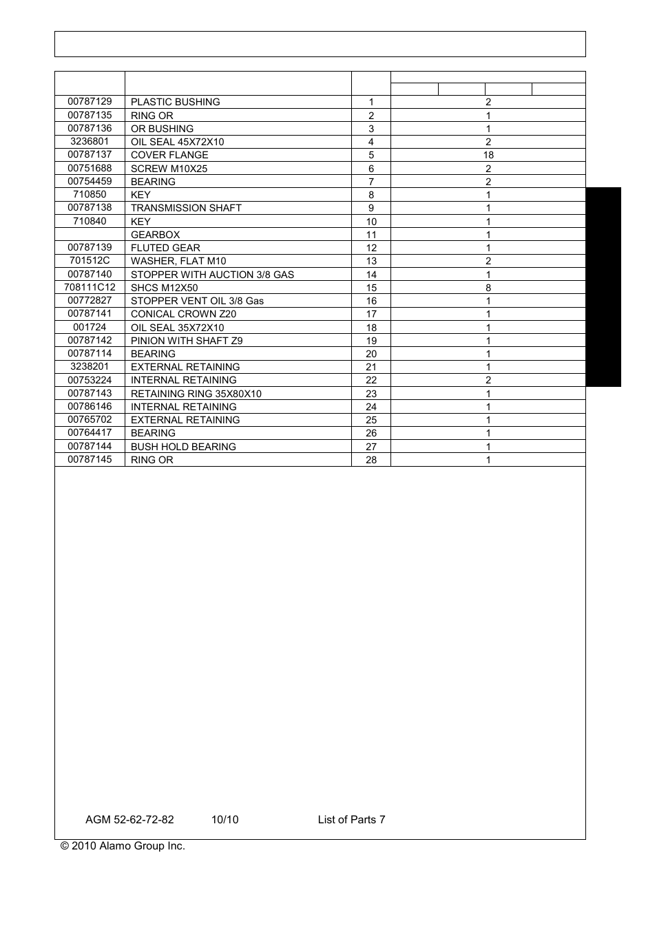 List of parts, List o f pa r t s | Servis-Rhino RHINO AGM72 User Manual | Page 175 / 186