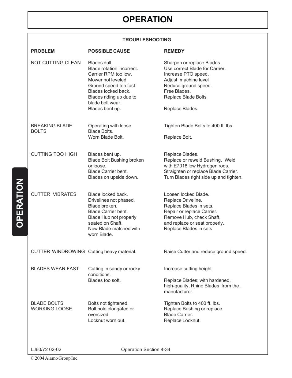 Operation, Opera tion | Servis-Rhino LUMBERJACK 60/72 User Manual | Page 108 / 132
