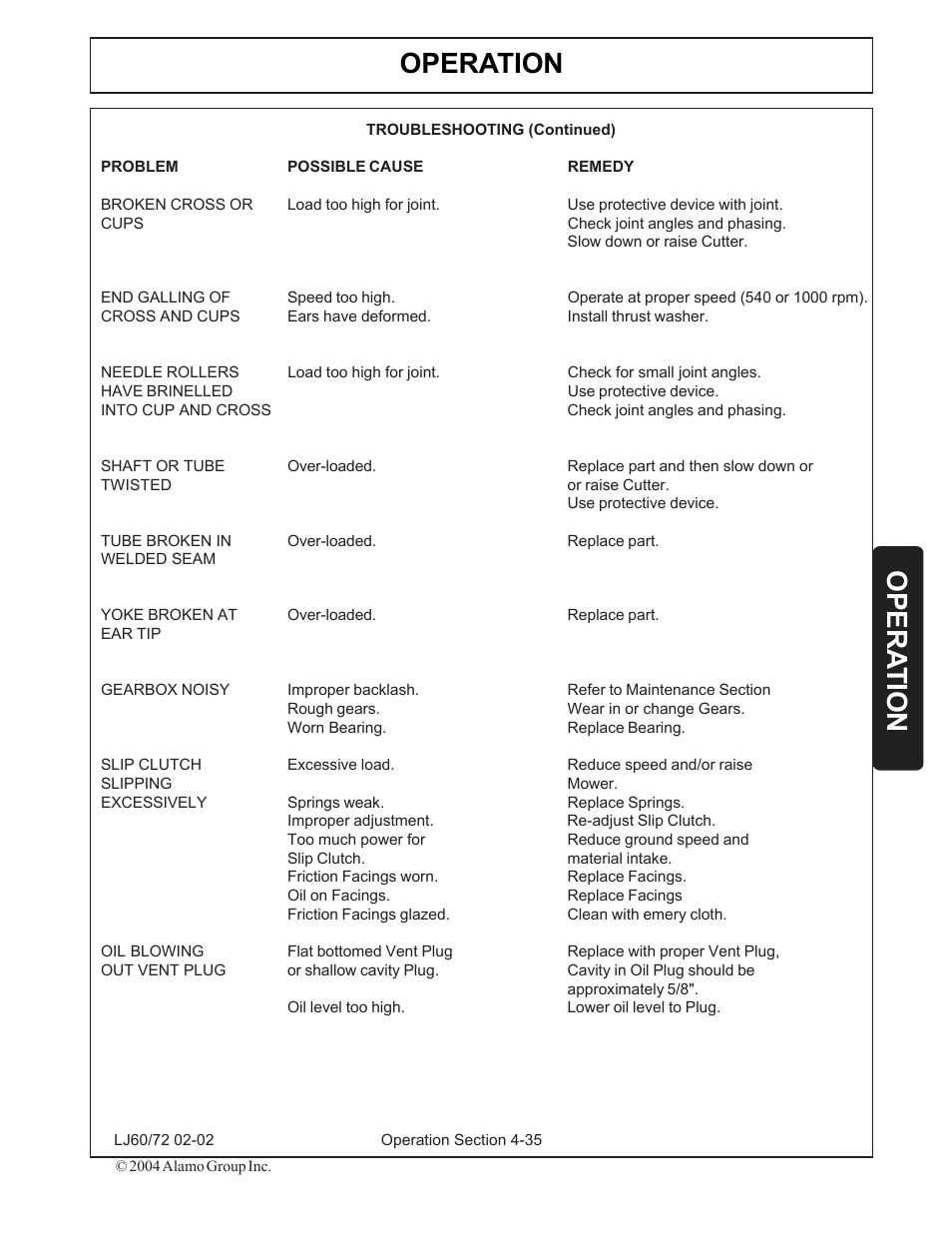 Operation, Opera tion | Servis-Rhino LUMBERJACK 60/72 User Manual | Page 109 / 132