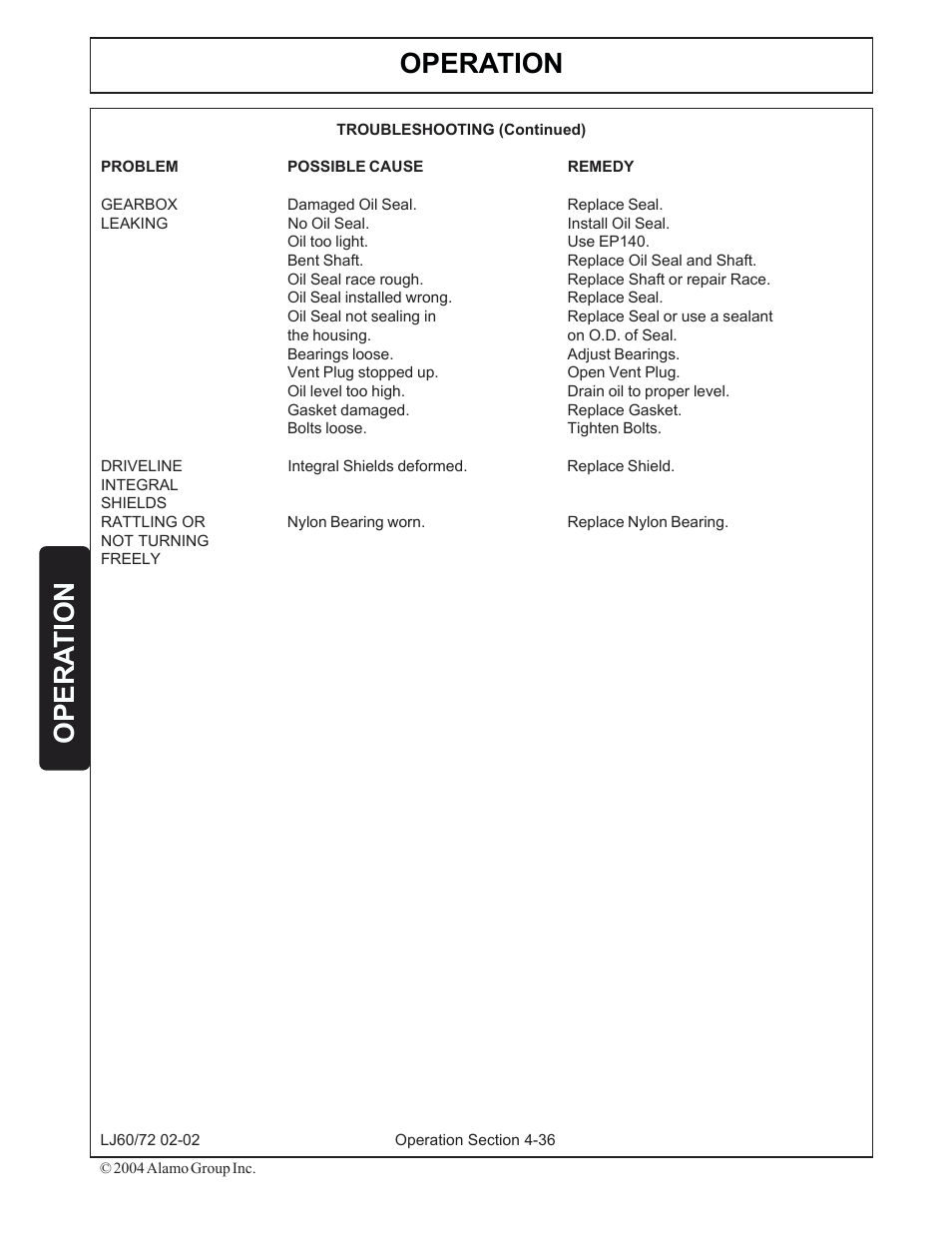 Operation, Opera tion | Servis-Rhino LUMBERJACK 60/72 User Manual | Page 110 / 132