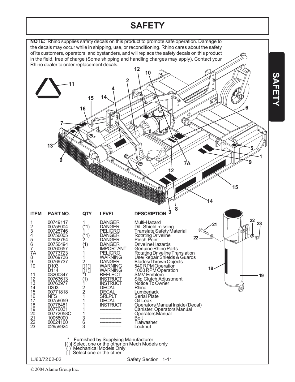 Safety decal location -11, Safety | Servis-Rhino LUMBERJACK 60/72 User Manual | Page 17 / 132