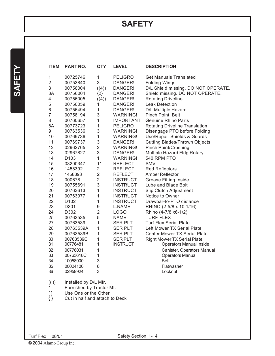 Safety | Servis-Rhino TURF FLEX P/N 00763618C User Manual | Page 20 / 114