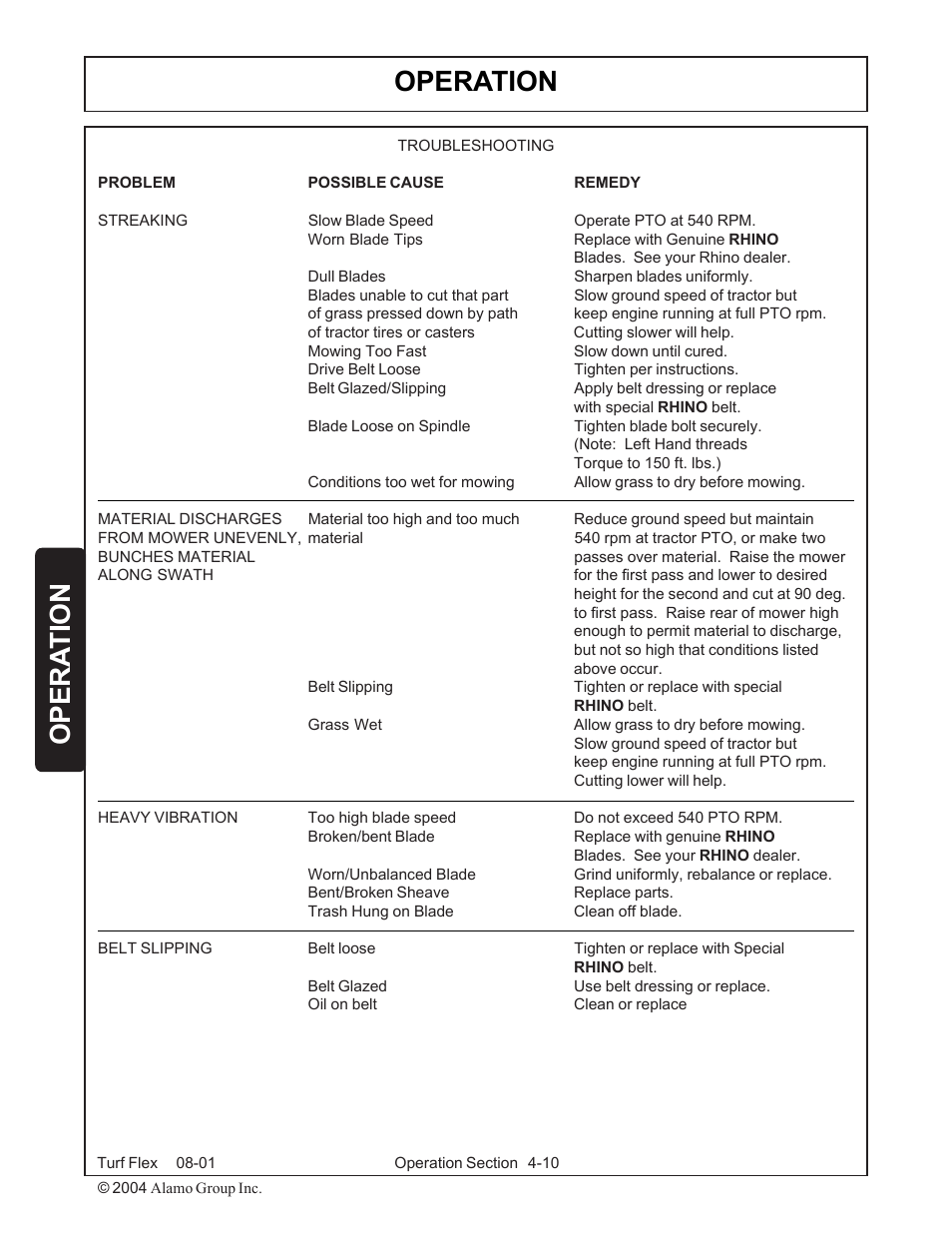 Operation, Opera tion | Servis-Rhino TURF FLEX P/N 00763618C User Manual | Page 98 / 114