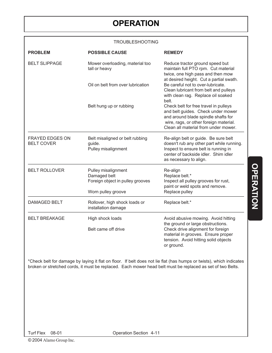 Operation, Opera tion | Servis-Rhino TURF FLEX P/N 00763618C User Manual | Page 99 / 114