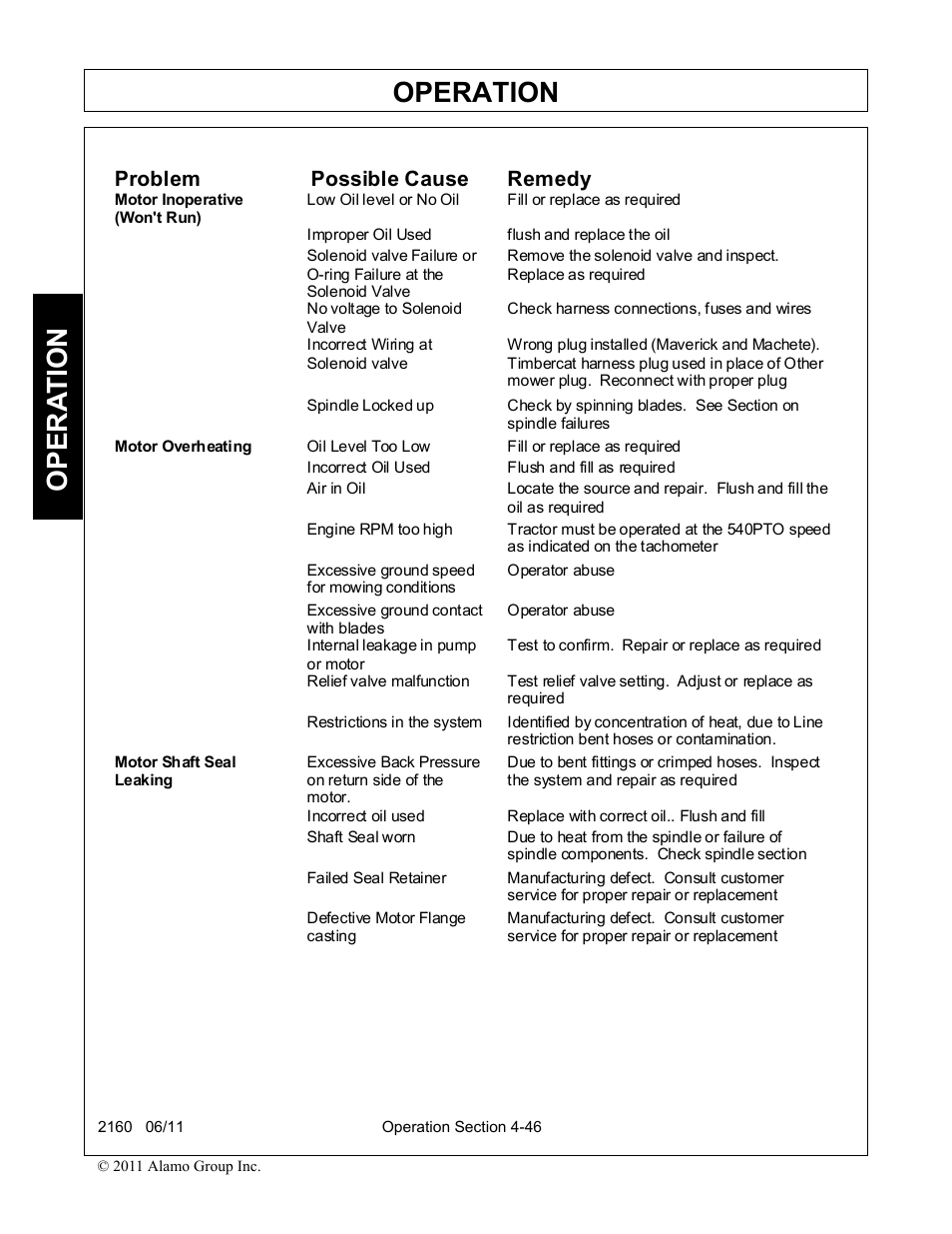 Operation, Opera t ion, Problem possible cause remedy | Servis-Rhino BOOM ROTARY MOWER 2160 User Manual | Page 156 / 204