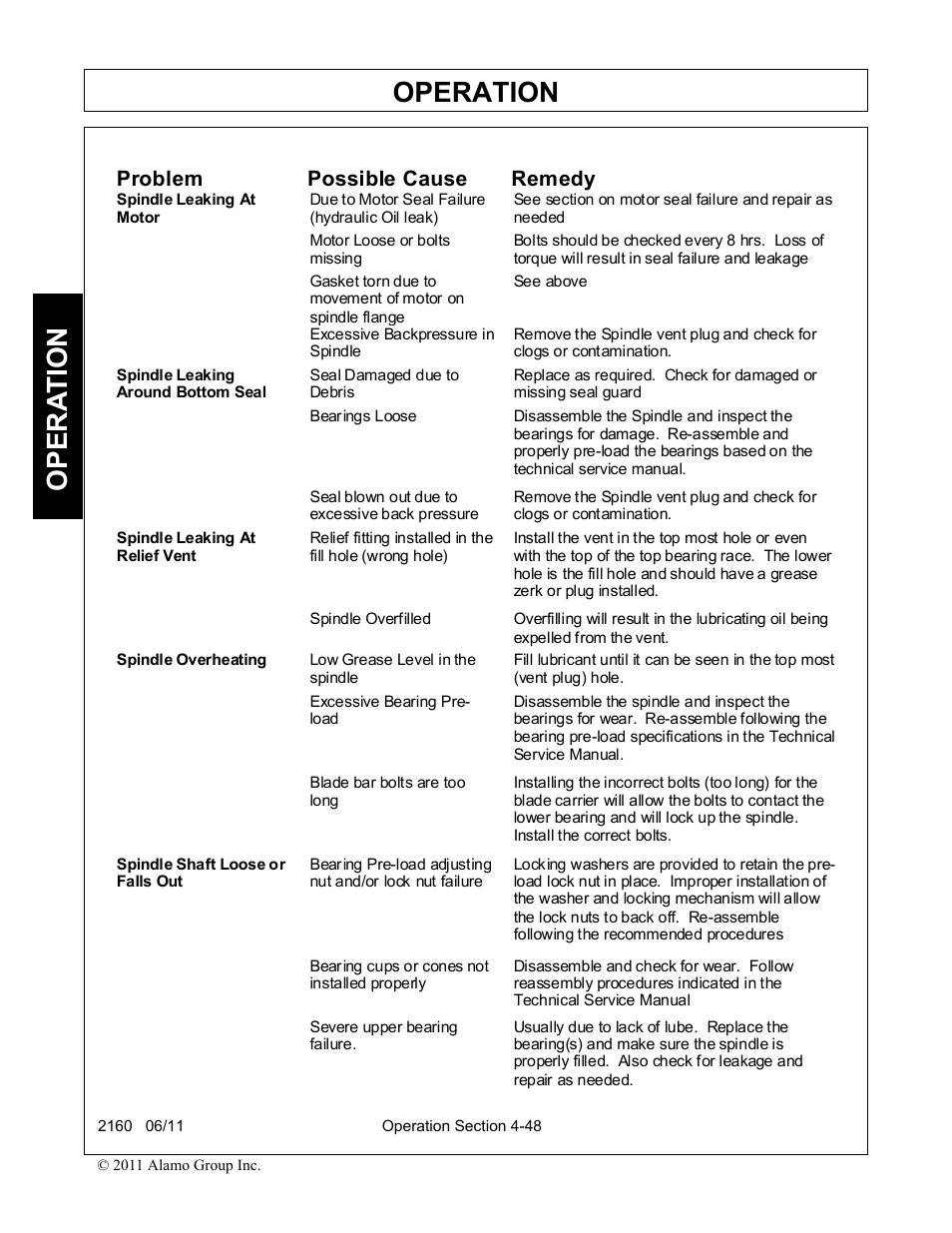 Operation, Opera t ion, Problem possible cause remedy | Servis-Rhino BOOM ROTARY MOWER 2160 User Manual | Page 158 / 204