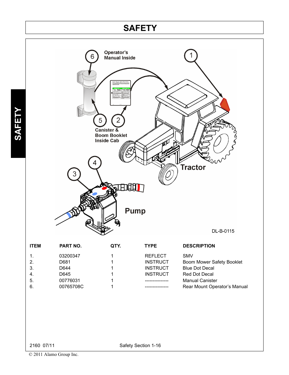 Safety | Servis-Rhino BOOM ROTARY MOWER 2160 User Manual | Page 24 / 204