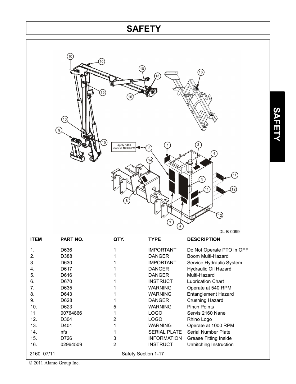 D636 1 important do not operate pto in off, D388 1 danger boom multi-hazard, D630 1 important service hydraulic system | D617 1 danger hydraulic oil hazard, D616 1 danger multi-hazard, D670 1 instruct lubrication chart, D635 1 warning operate at 540 rpm, D643 1 warning entanglement hazard, D628 1 danger crushing hazard, D623 4 warning pinch points | Servis-Rhino BOOM ROTARY MOWER 2160 User Manual | Page 25 / 204