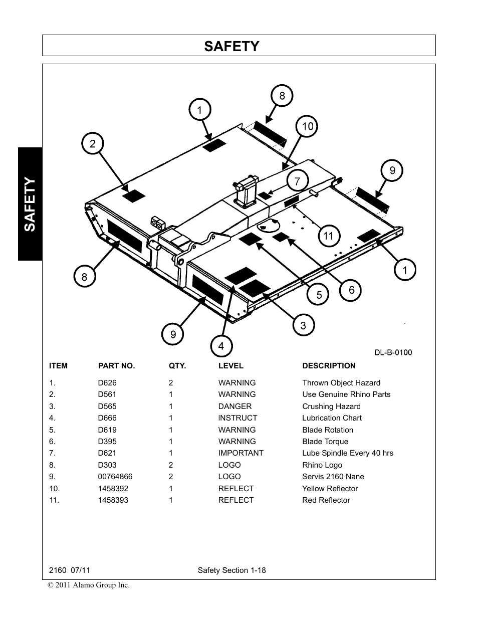 Safety | Servis-Rhino BOOM ROTARY MOWER 2160 User Manual | Page 26 / 204