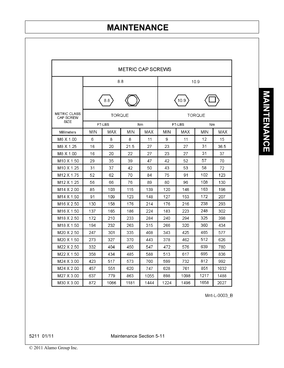 Maintenance | Servis-Rhino 5211 User Manual | Page 103 / 108