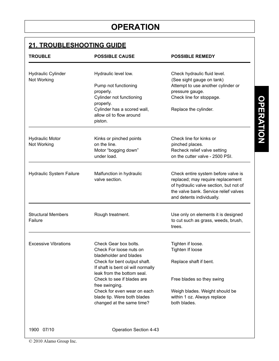 Troubleshooting guide, Trouble possible cause possible remedy, Not working (see sight gauge on tank) | Not working on the line. pinched places, Failure to cut such as grass, weeds, brush, Troubleshooting guide -43, Operation, Opera t ion | Servis-Rhino 1900 User Manual | Page 141 / 154