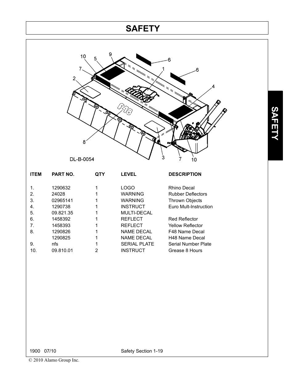 1290632 1 logo rhino decal, 24028 1 warning rubber deflectors, 02965141 1 warning thrown objects | 1290738 1 instruct euro mult-instruction, 09.821.35 1 multi-decal, 1458392 1 reflect red reflector, 1458393 1 reflect yellow reflector, 1290826 1 name decal f48 name decal, Nfs 1 serial plate serial number plate, 09.810.01 2 instruct grease 8 hours | Servis-Rhino 1900 User Manual | Page 25 / 154