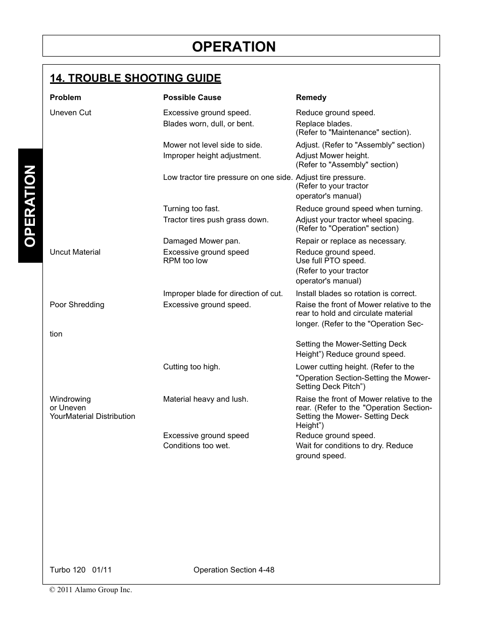 Trouble shooting guide, Problem possible cause remedy, Refer to