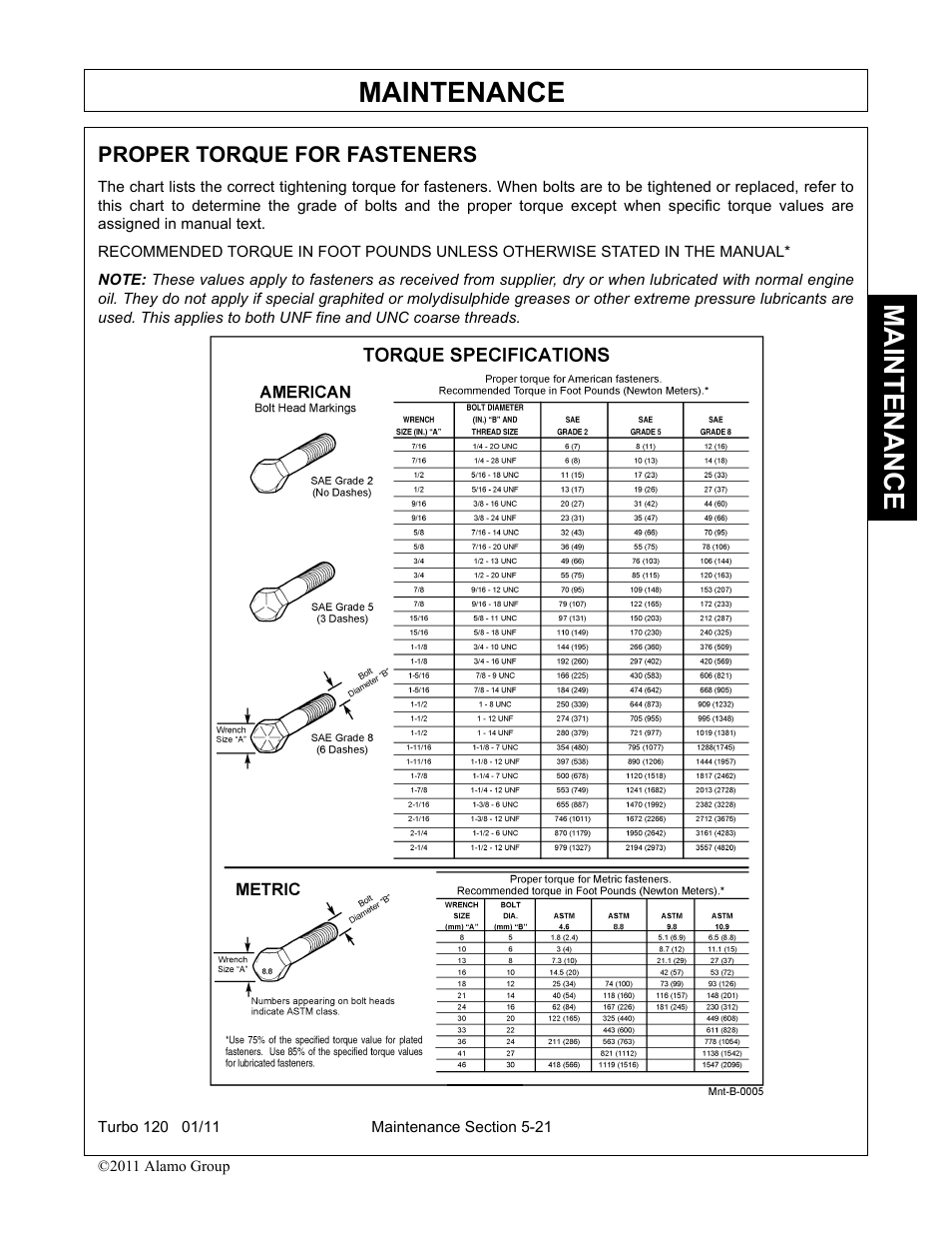 Proper torque for fasteners, Proper torque for fasteners -21, Maintenance | Servis-Rhino TURBO120 User Manual | Page 181 / 202