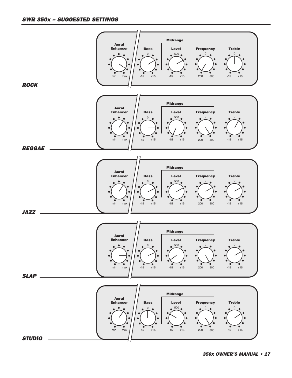 SWR Sound 350x User Manual | Page 19 / 20