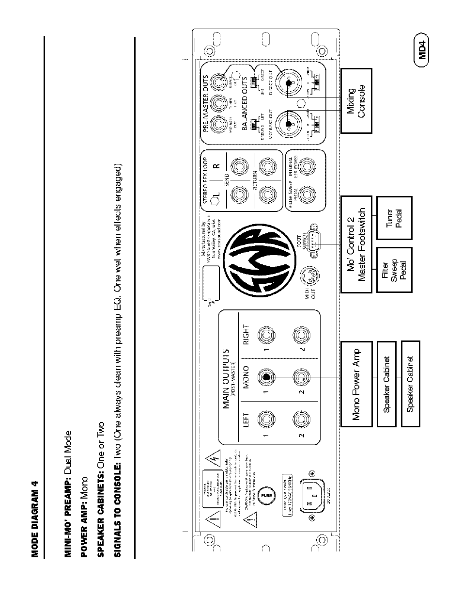 SWR Sound Mini-Mo' Preamp With Mo' Control 2 Master Footswitch Controller User Manual | Page 41 / 52