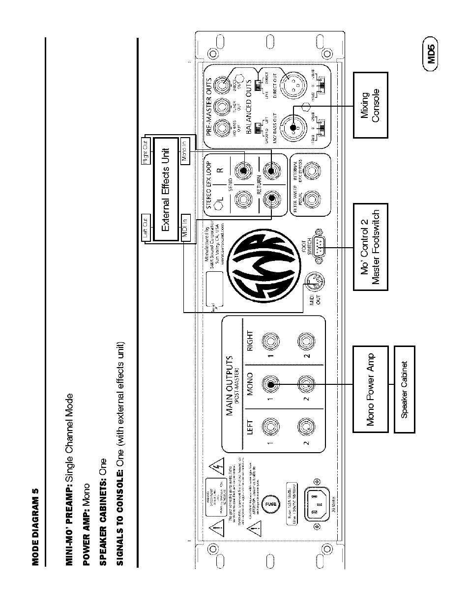 SWR Sound Mini-Mo' Preamp With Mo' Control 2 Master Footswitch Controller User Manual | Page 42 / 52