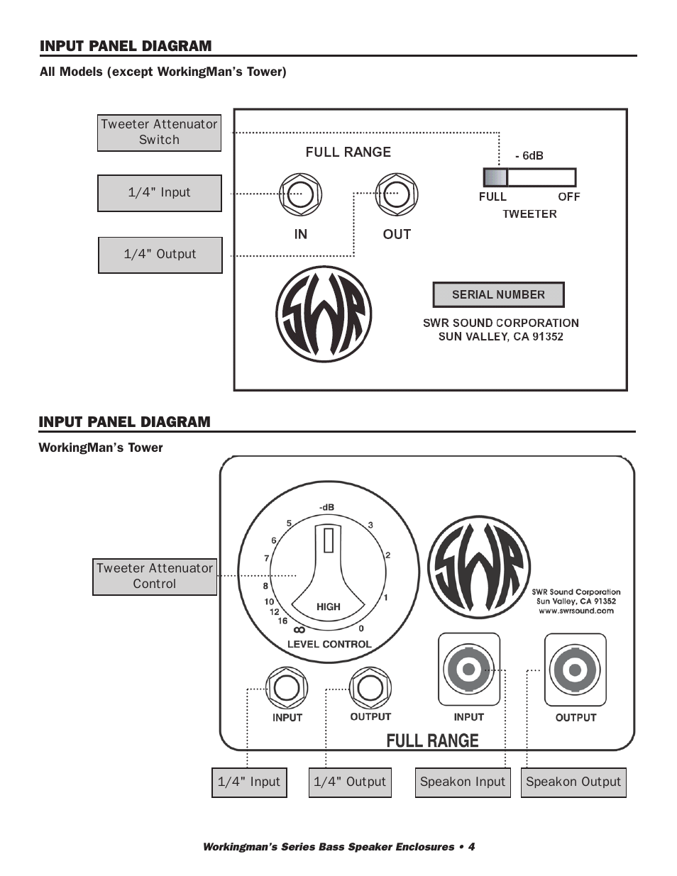 SWR Sound 2X10T User Manual | Page 5 / 16