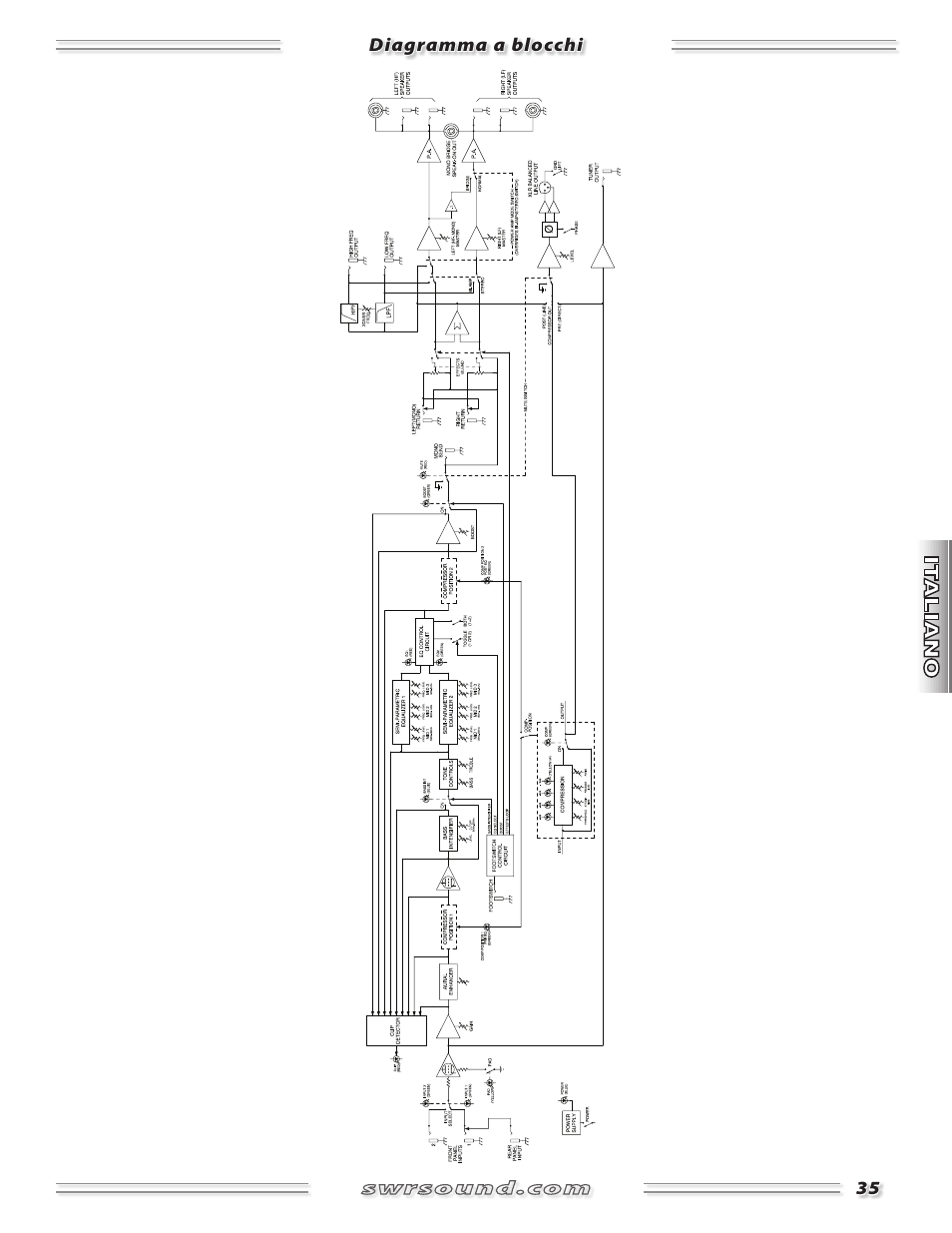 SWR Sound SM-1500 User Manual | Page 35 / 62