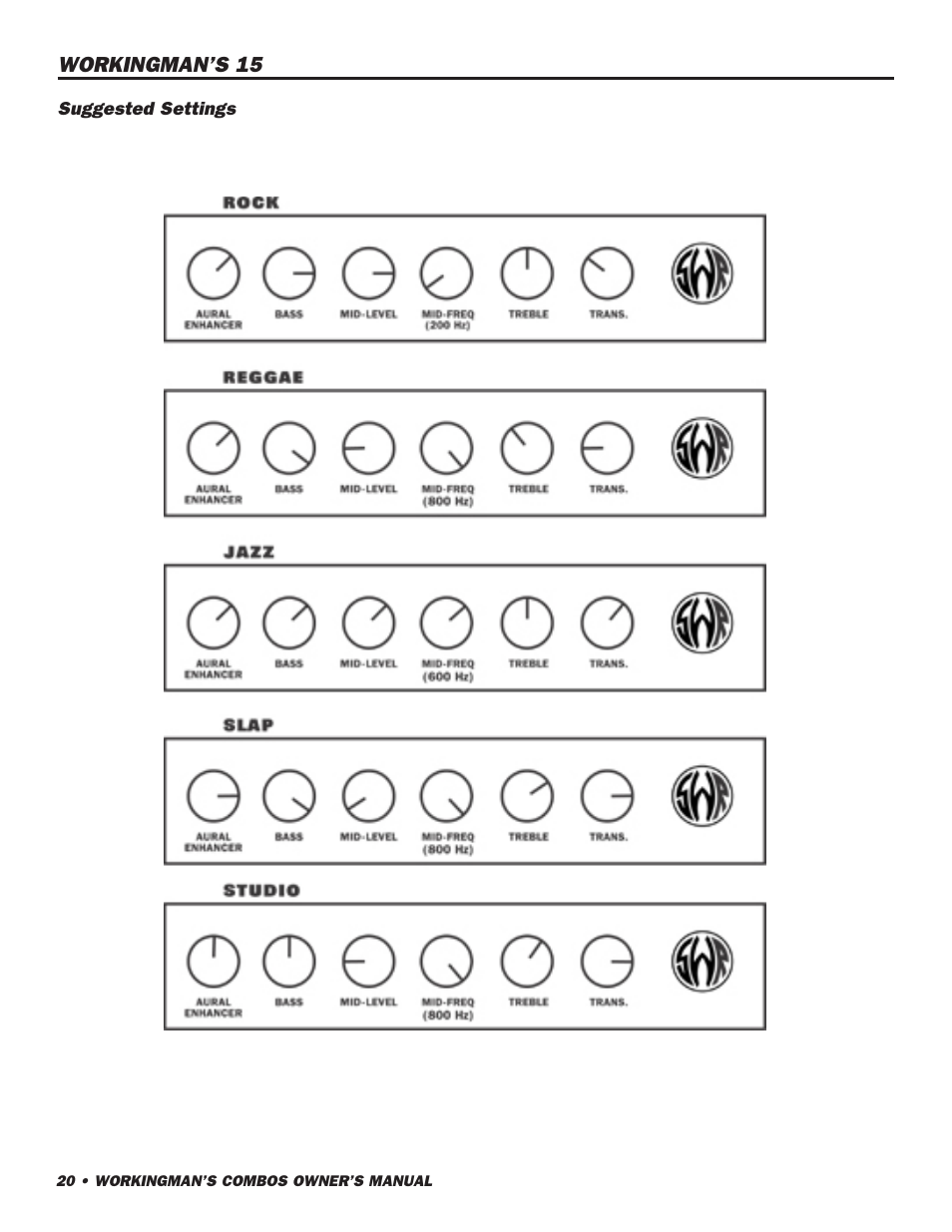 SWR Sound 10 User Manual | Page 21 / 24