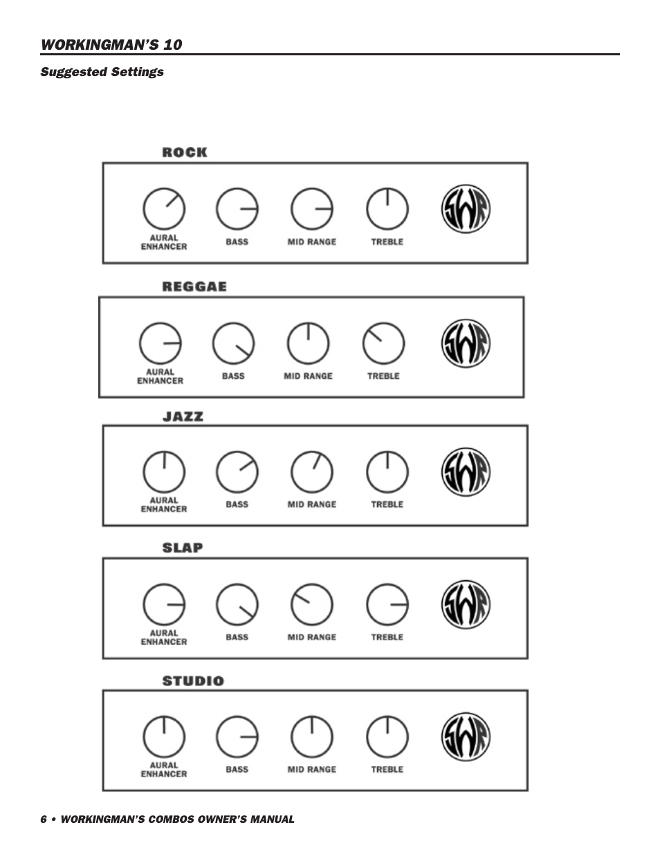 SWR Sound 10 User Manual | Page 7 / 24