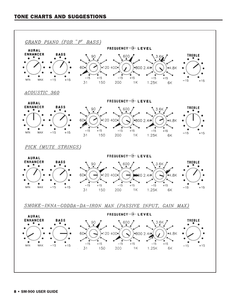 SWR Sound SM-900 User Manual | Page 10 / 24