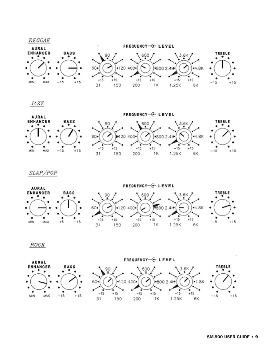 SWR Sound SM-900 User Manual | Page 11 / 24