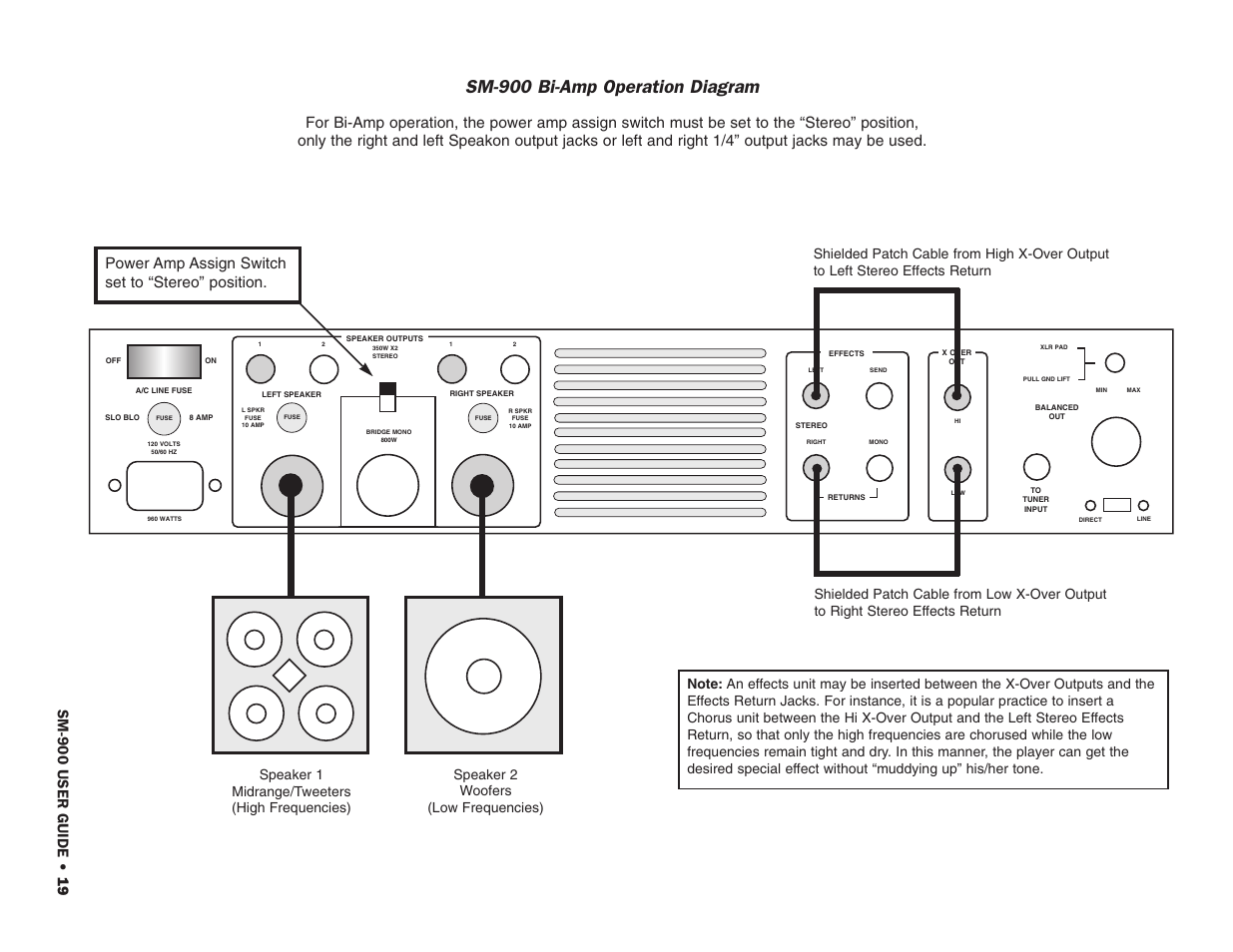 Sm-900 bi-amp operation diagram | SWR Sound SM-900 User Manual | Page 21 / 24