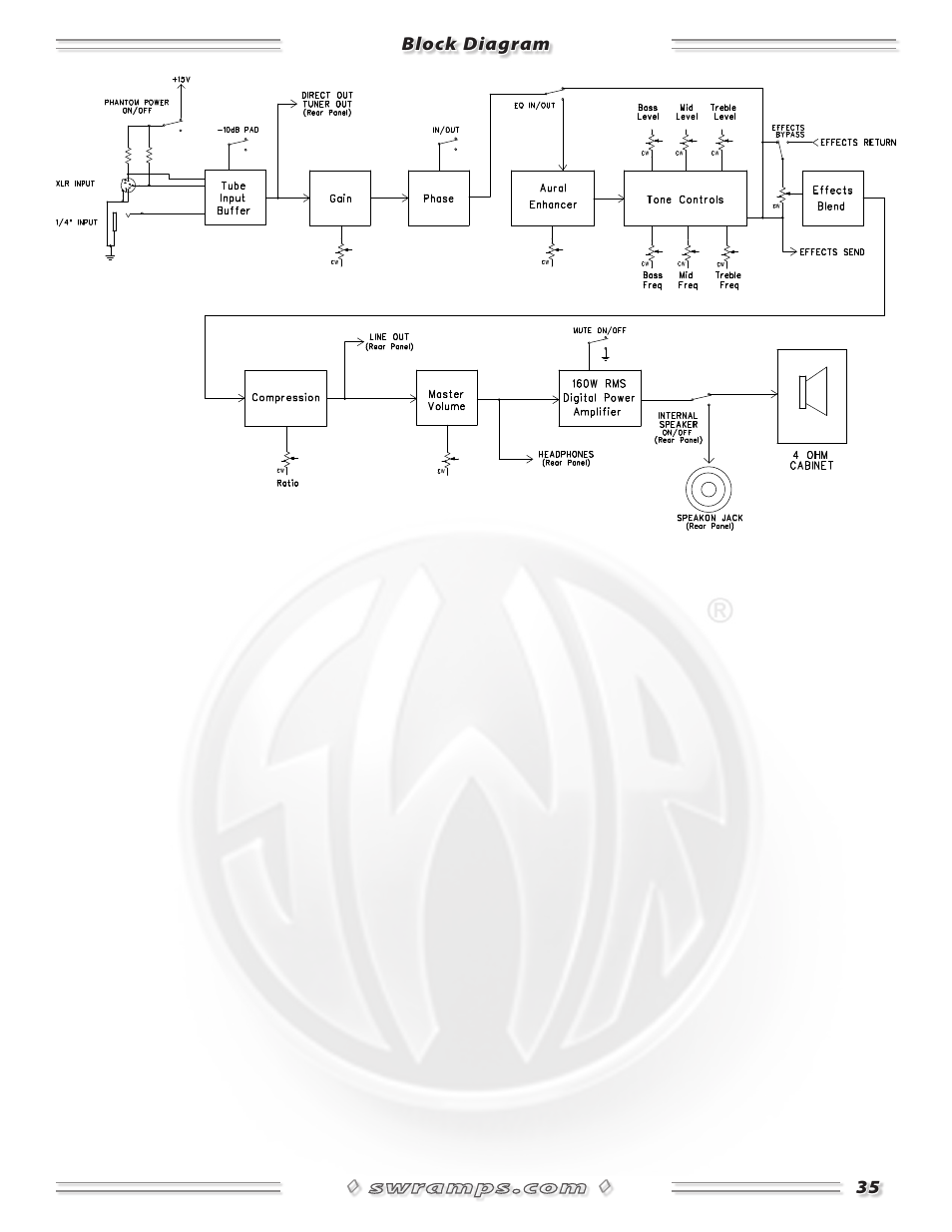 SWR Sound Spellbinder Blue User Manual | Page 35 / 36