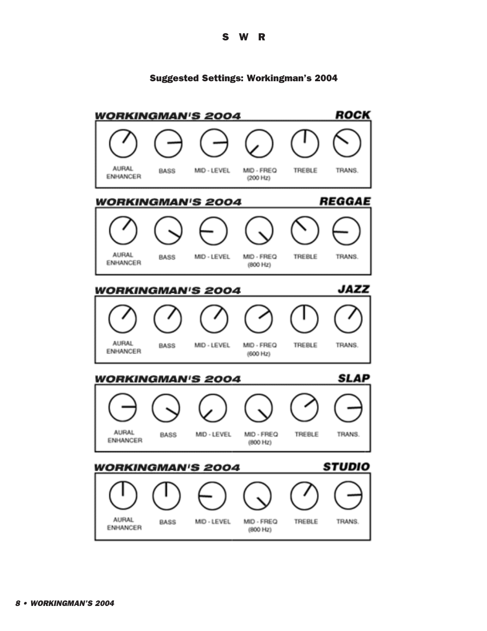 SWR Sound 2004 User Manual | Page 8 / 12