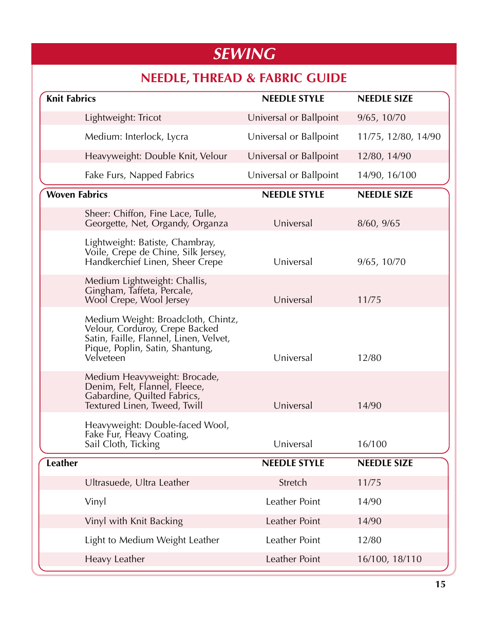 Sewing, Needle, thread & fabric guide | Simplicity SA200 User Manual | Page 16 / 27