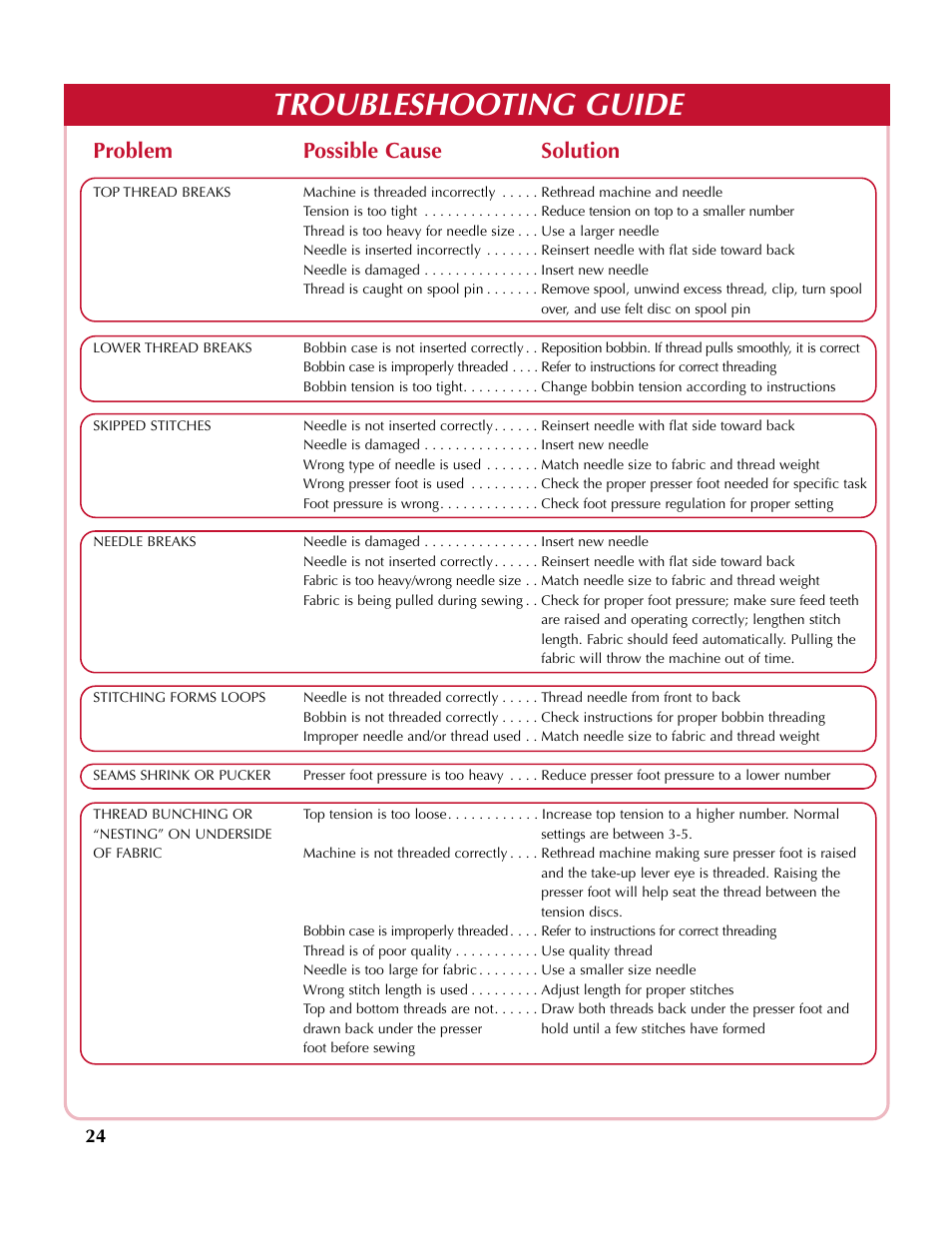 Troubleshooting guide, Problem possible cause solution | Simplicity SA200 User Manual | Page 25 / 27