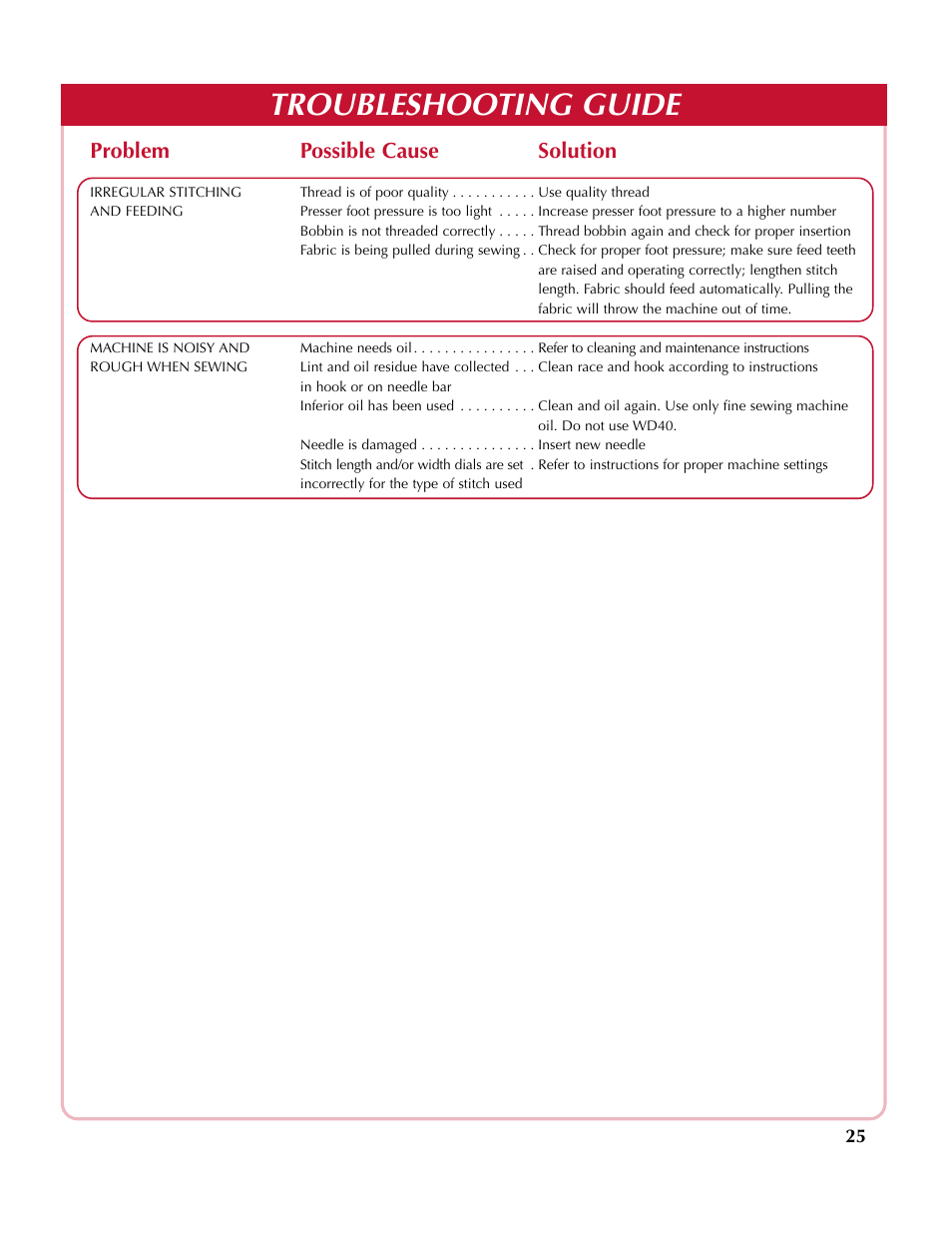 Troubleshooting guide, Problem possible cause solution | Simplicity SA200 User Manual | Page 26 / 27