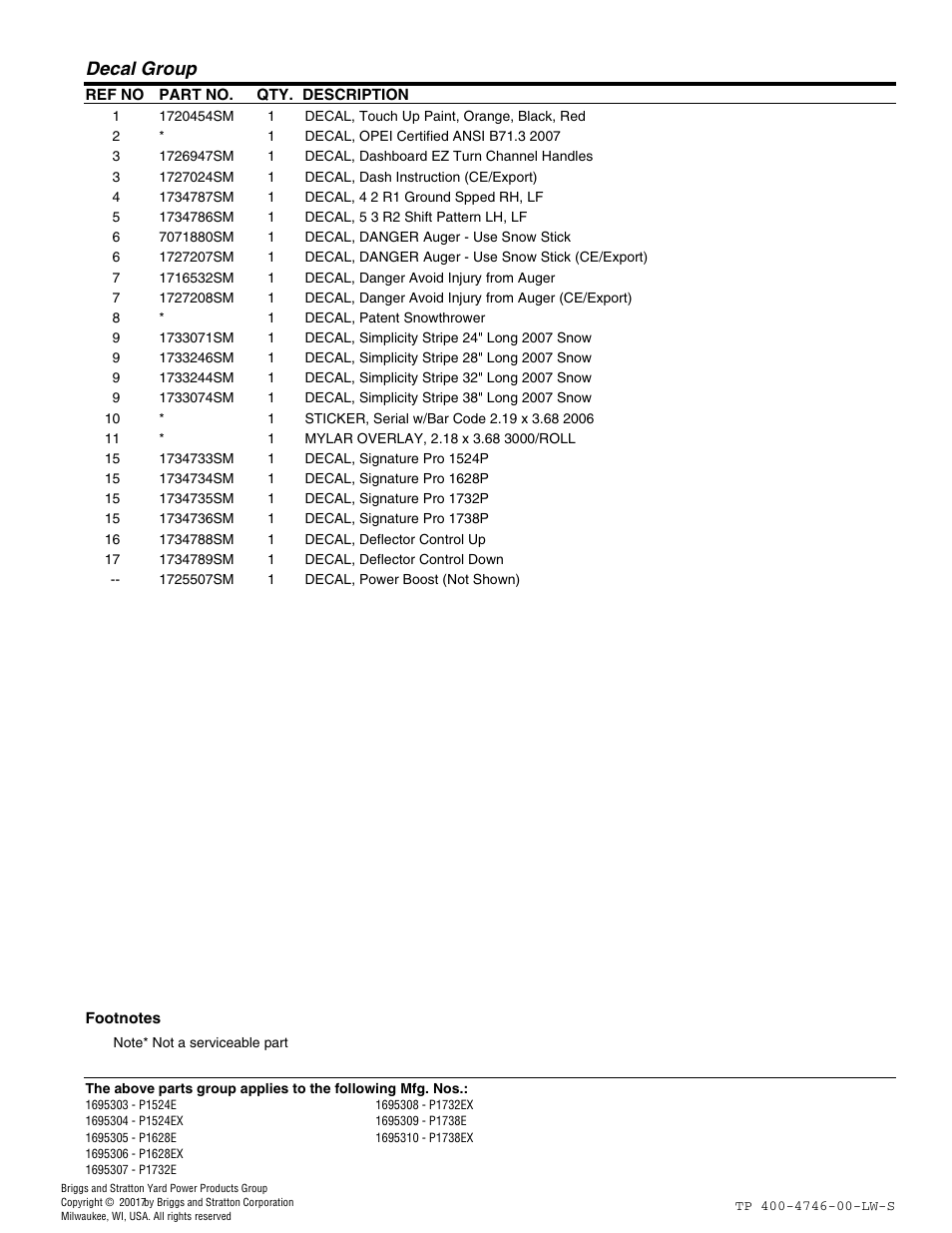Decal group | Simplicity 1695309 User Manual | Page 23 / 28