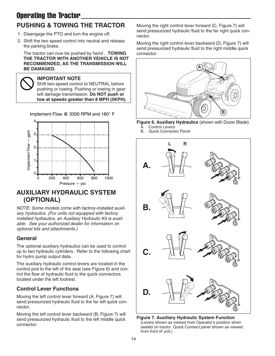 Operating the tractor, B. c. d, Pushing & towing the tractor | Auxiliary hydraulic system (optional) | Simplicity 1693130 User Manual | Page 18 / 42