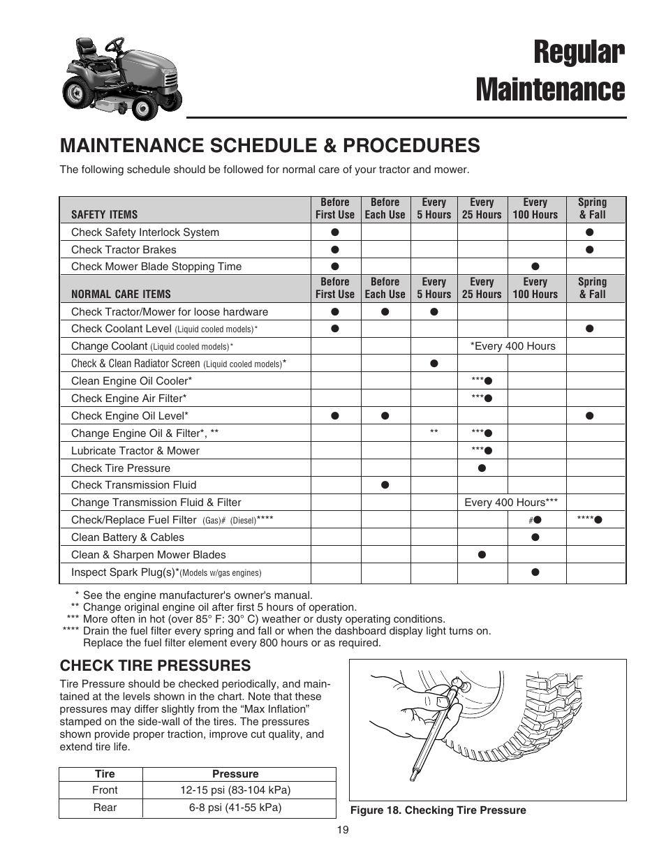 Regular maintenance, Maintenance schedule & procedures, Check tire pressures | Simplicity 1693130 User Manual | Page 23 / 42