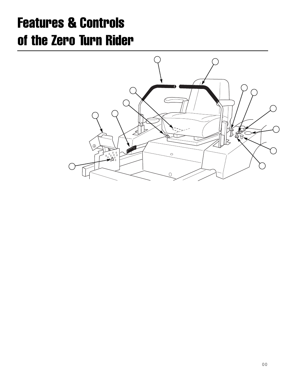 Features & controls of the zero turn rider, Control functions | Simplicity ZT2561F User Manual | Page 12 / 44